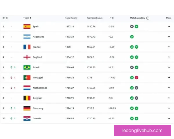 美加墨世界杯竞猜赔率分析及各队晋级概率预测